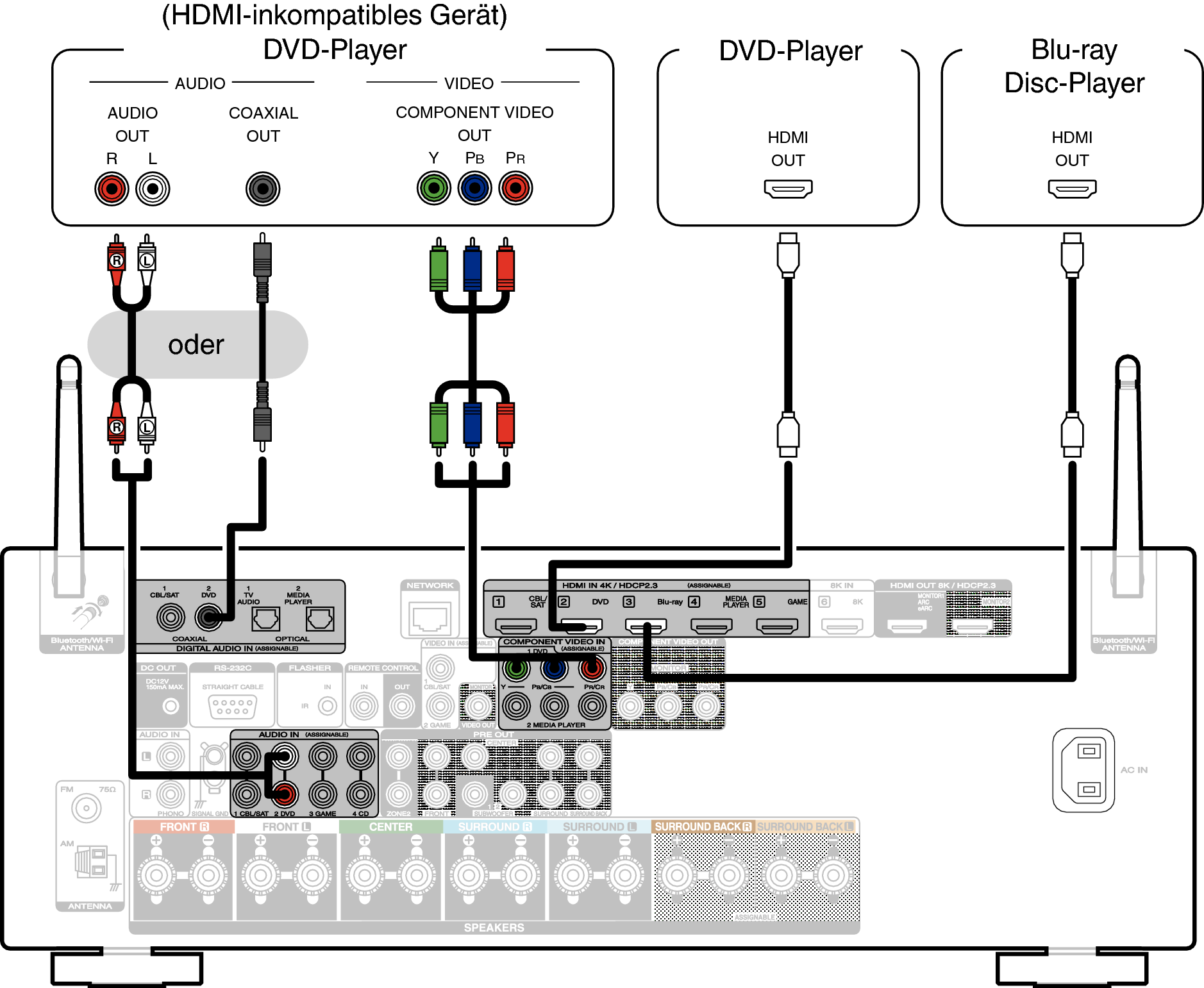 Conne DVD S55U